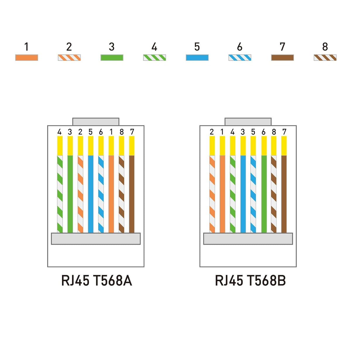 Google Rj45 RJ45 Connectors 110-Pack for Ethernet Cables - Compatible with Cat6/Ca ...